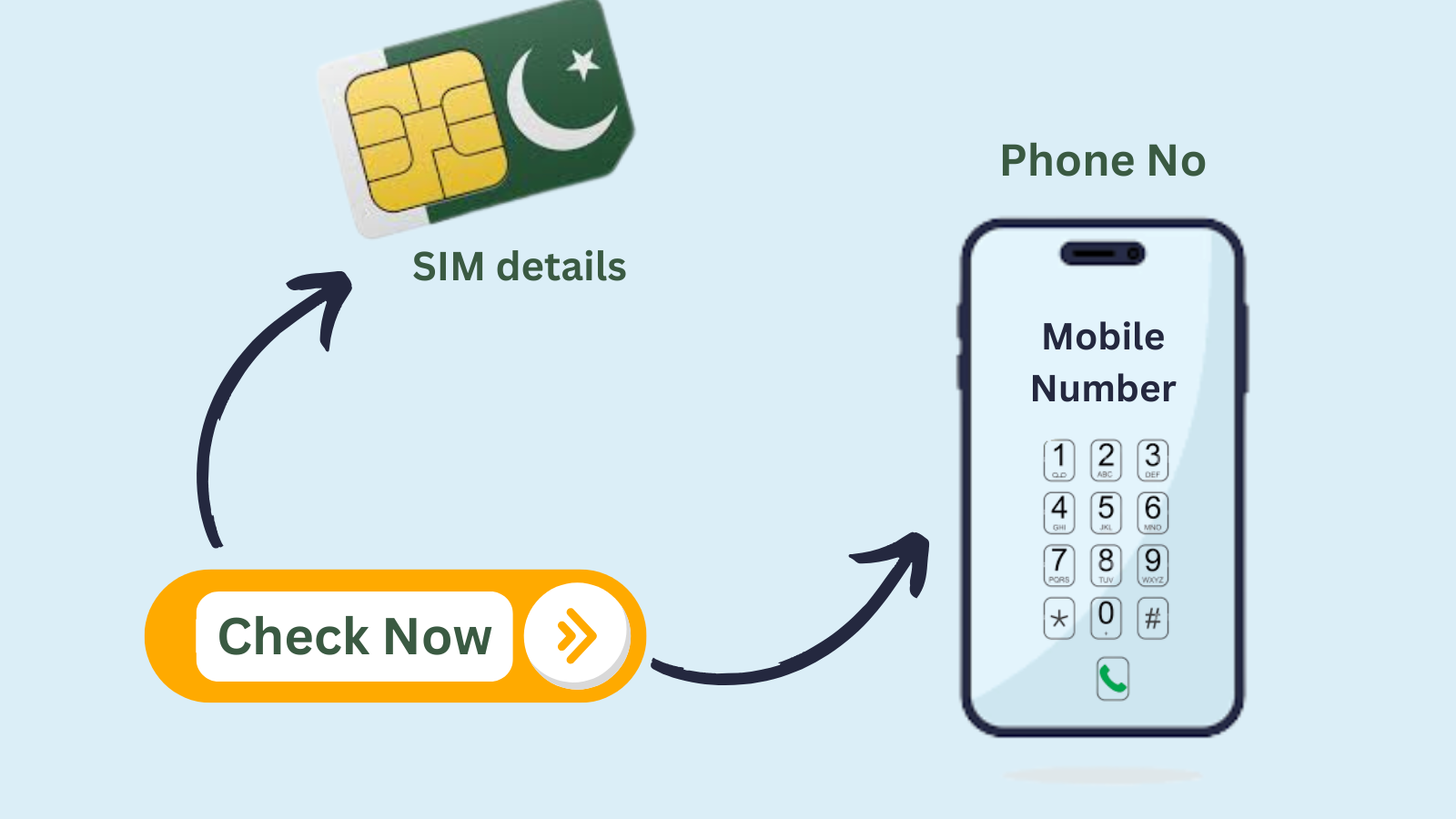 SIM owner details
